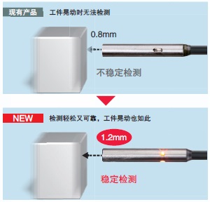 E2E (小径型) 特点 2 