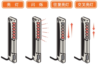 F3W-D 特点 1 F3W-D_Features1